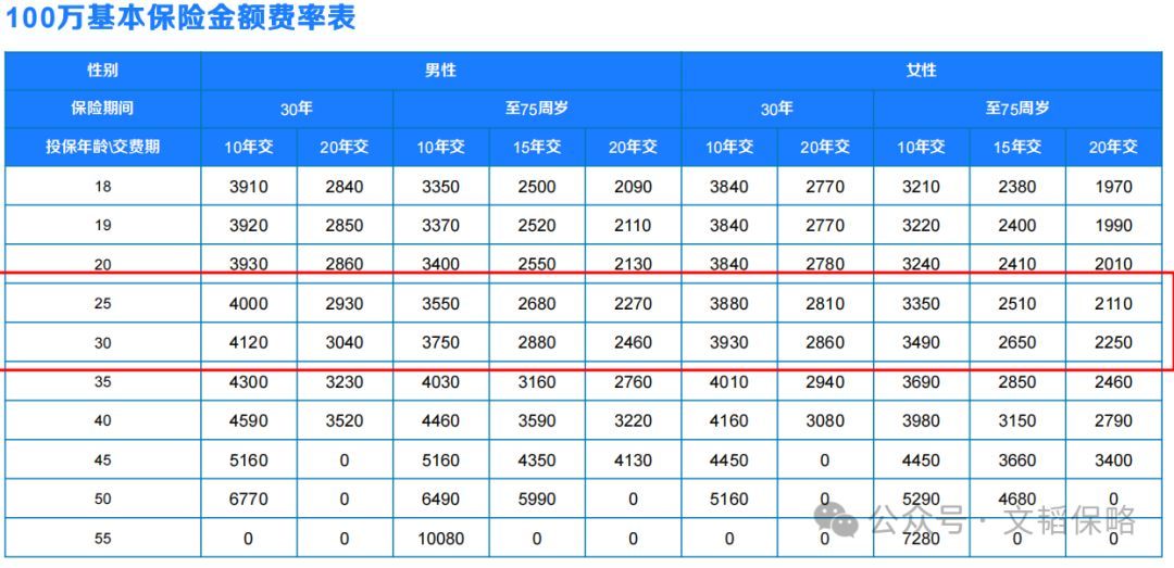 中德安联保险靠谱吗（中德安联人寿【安联悦动锦鲤】返还型长期意外险，我为什么自购）(图21)