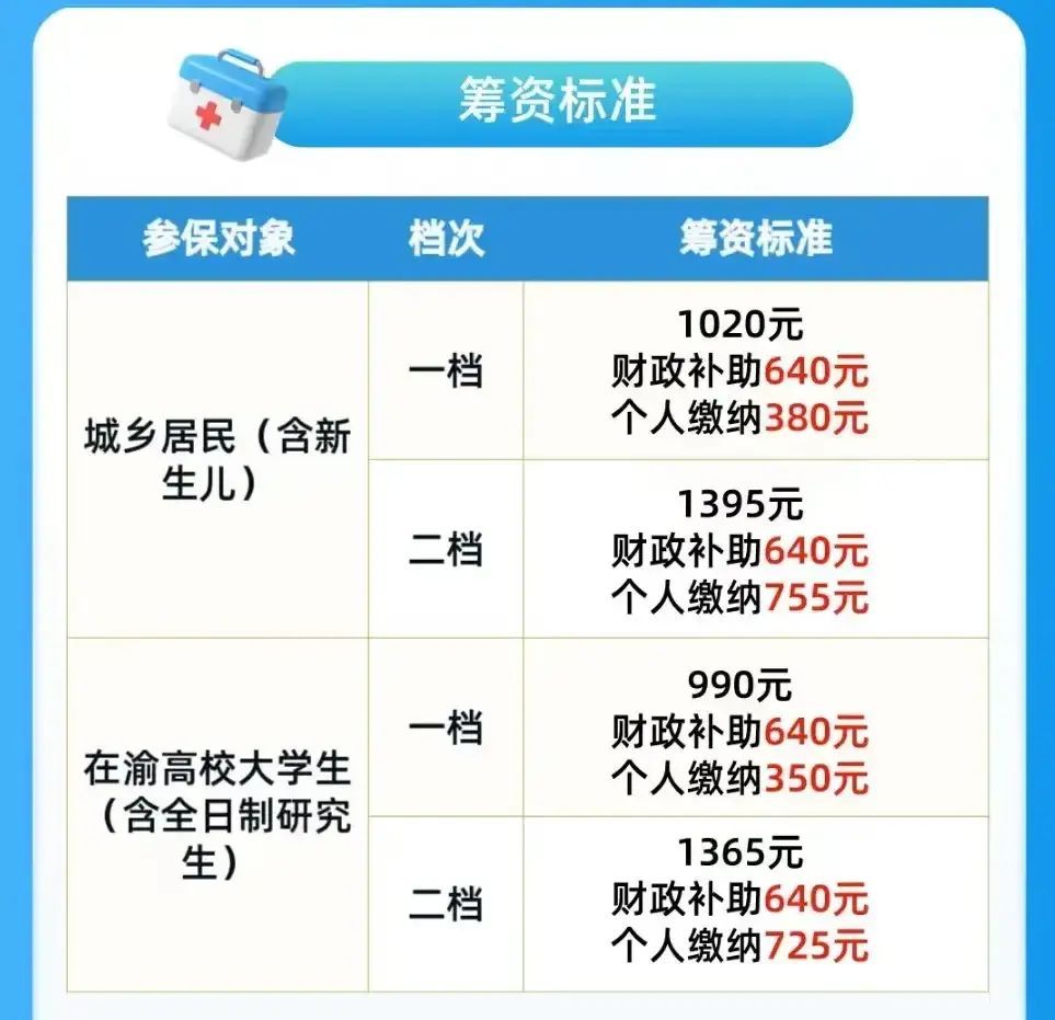 医保断了以前白交了吗（央广网调查农村断缴医保，为什么医保这项惠民政策变成了人民负担）(图8)
