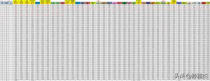 泰康增额终身寿险有哪些（2024年7月买哪个增额终身寿险最好呢？哪个保险公司的利率高）(图2)