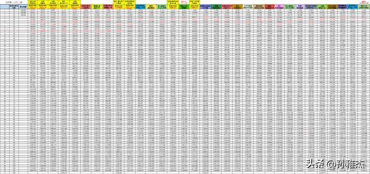 泰康增额终身寿险有哪些（2024年7月买哪个增额终身寿险最好呢？哪个保险公司的利率高）(图3)