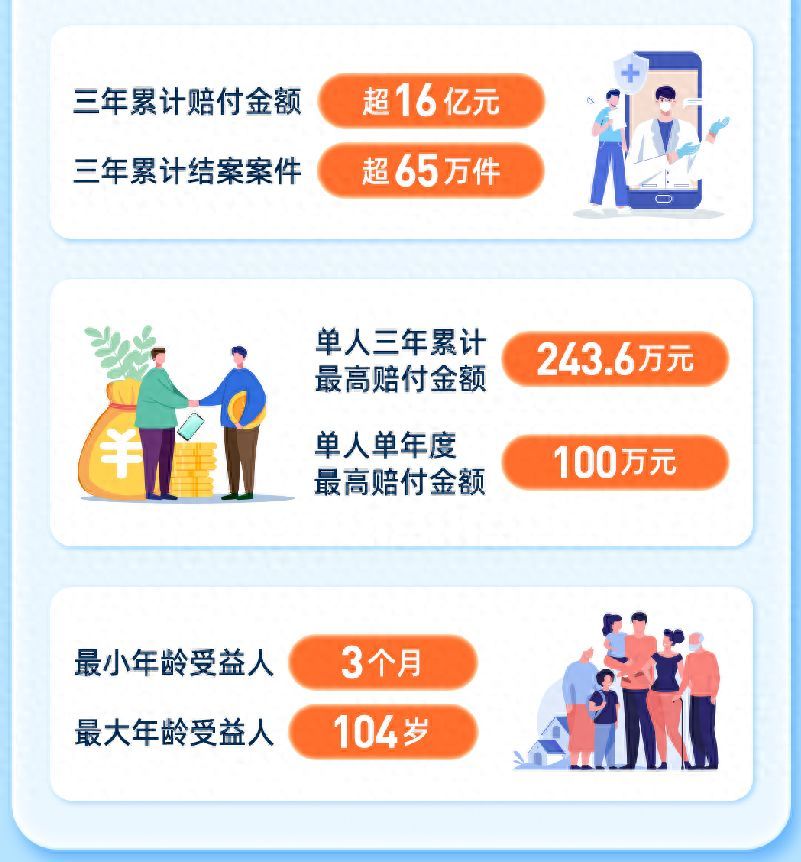 哪些病属于沪惠保报销范围（沪惠保究竟划不划算？买或不买还是要弄清楚究竟到底赔什么）(图1)