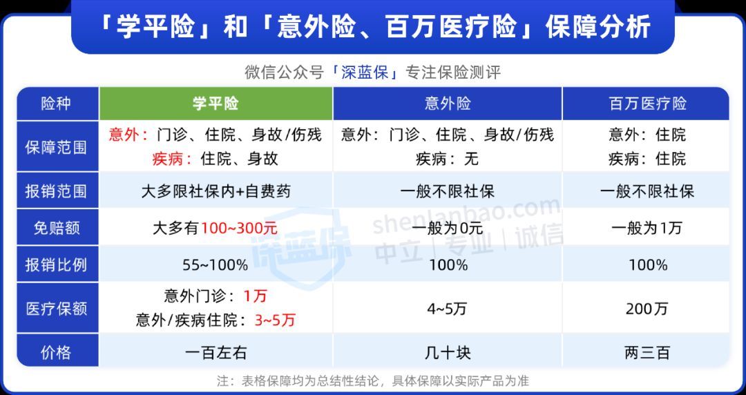 学平险报销范围和额度（学校让买的学平险有必要买吗？到底有没有用？（附孩子保障方案））(图3)