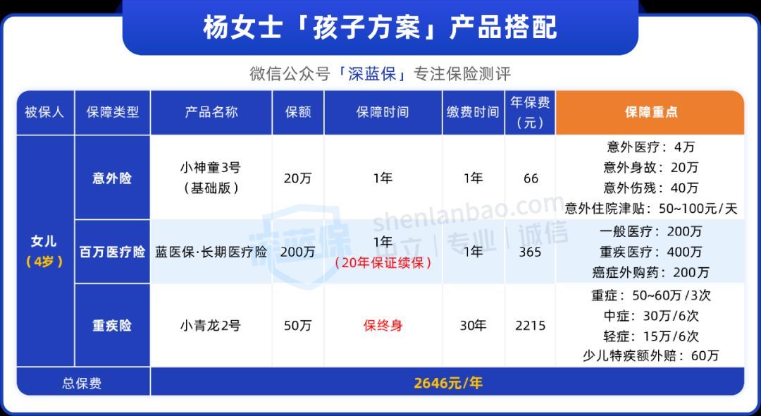 学平险报销范围和额度（学校让买的学平险有必要买吗？到底有没有用？（附孩子保障方案））(图5)