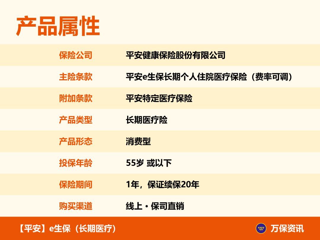 平安e生保报销范围（【平安】e生保（长期医疗）：保证续保20年，自费和院外药都能报）(图2)