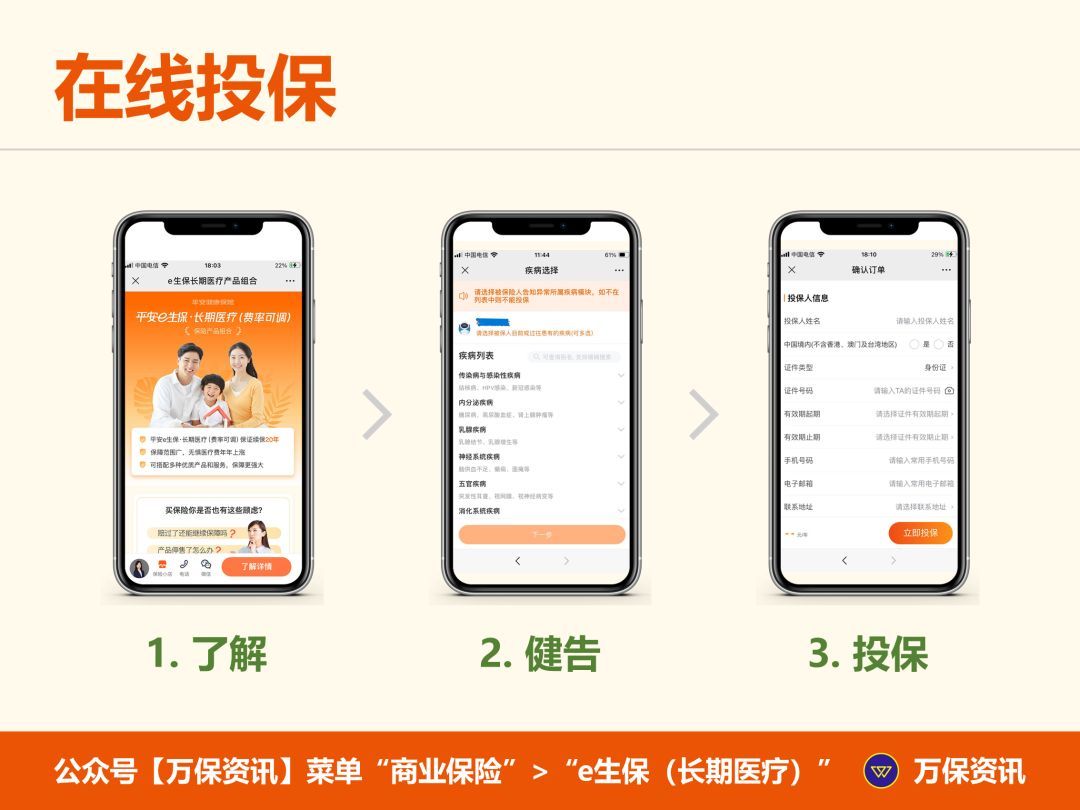 平安e生保报销范围（【平安】e生保（长期医疗）：保证续保20年，自费和院外药都能报）(图4)