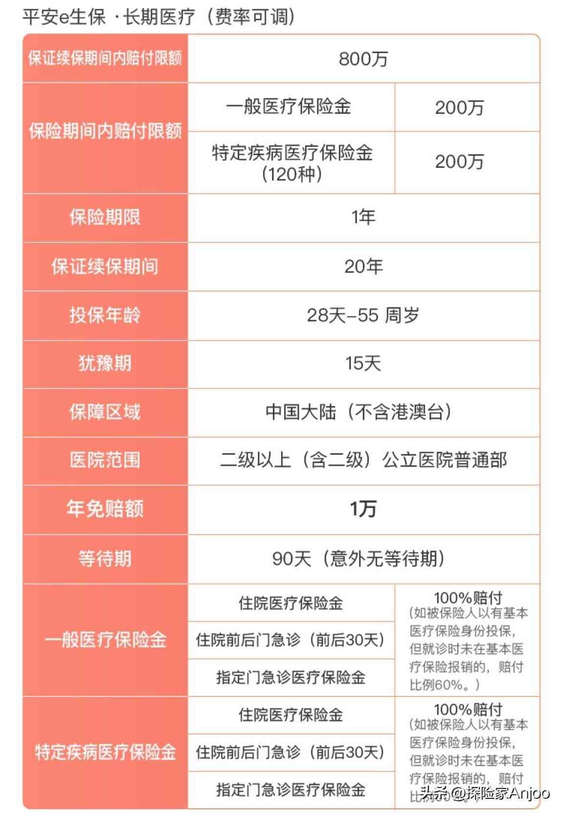 平安e生保报销范围（测评医疗险|平安·e生保、长期医疗、慢病、VIP四个版本）(图3)