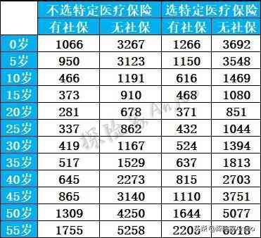 平安e生保报销范围（测评医疗险|平安·e生保、长期医疗、慢病、VIP四个版本）(图4)