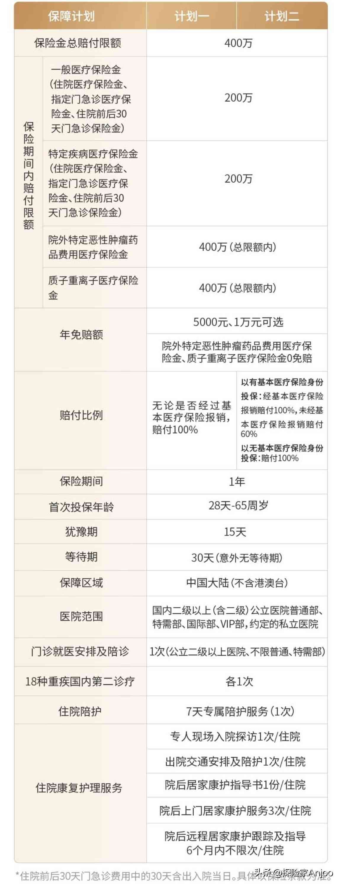 平安e生保报销范围（测评医疗险|平安·e生保、长期医疗、慢病、VIP四个版本）(图7)