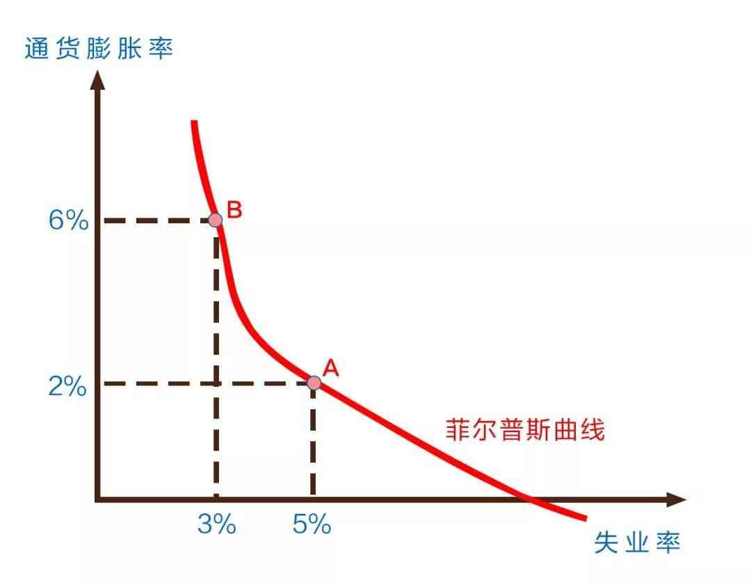 滞胀是什么意思（滞胀是什么？会带来什么影响？我们滞胀了吗）(图2)