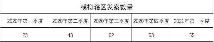 环比和同比区别在哪（让我们搞清“同比”与“环比”，让你的报告不再混乱）(图2)