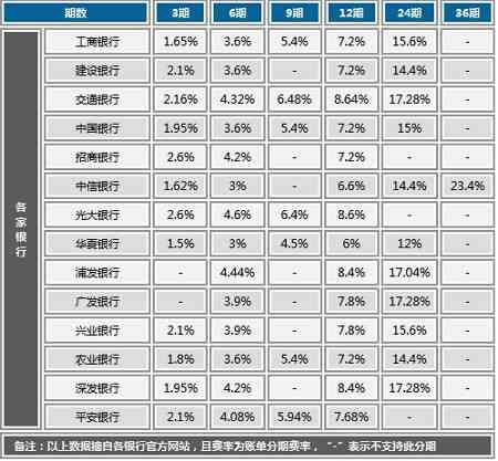 信用卡还款方式有几种（还款嗷嗷叫？！3种信用卡还款方式盘点）(图3)