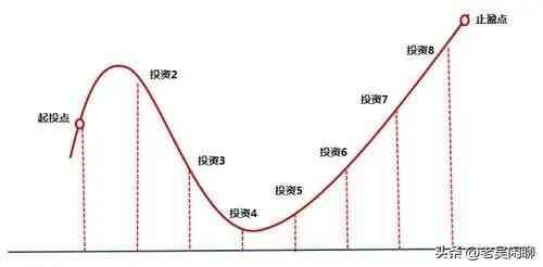 买基金在哪个平台买比较好 （基金是最稳定的投资，用它实现养老都没有问题）(图5)