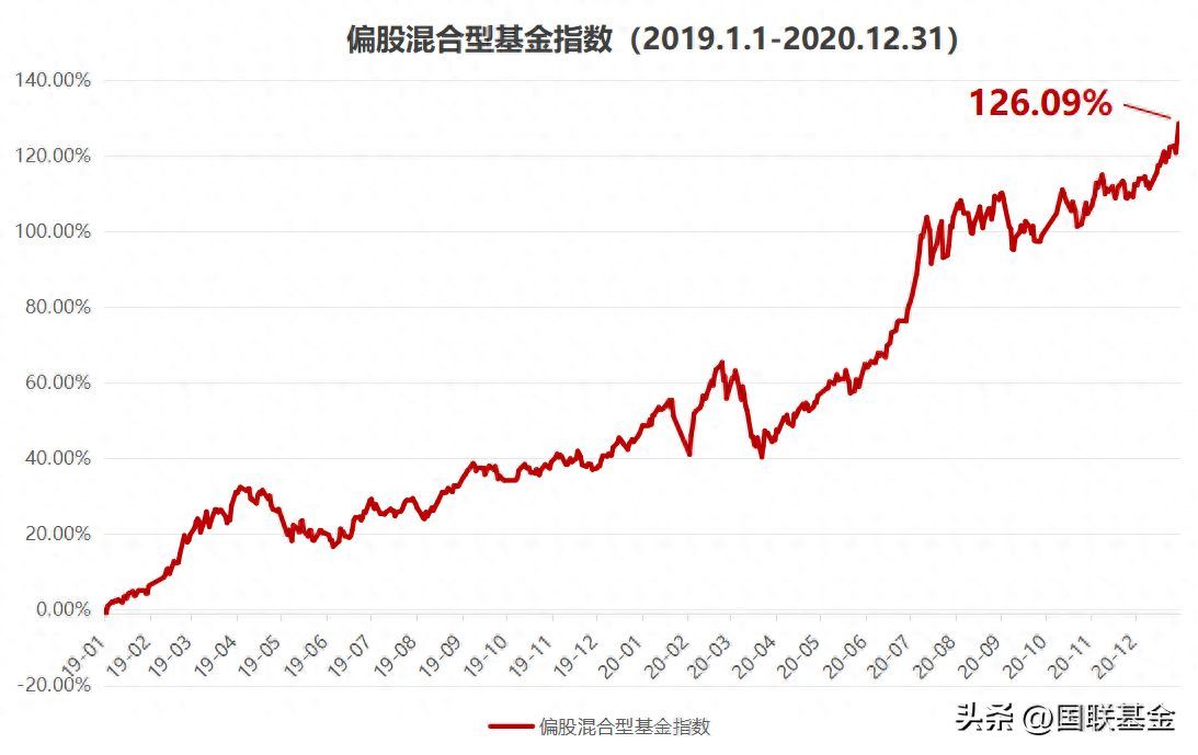 买基金真的赚钱吗 （基金到底能不能赚钱）(图1)