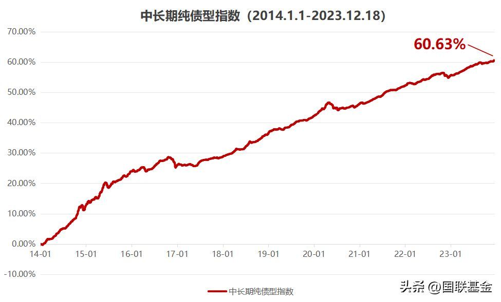买基金真的赚钱吗 （基金到底能不能赚钱）(图3)