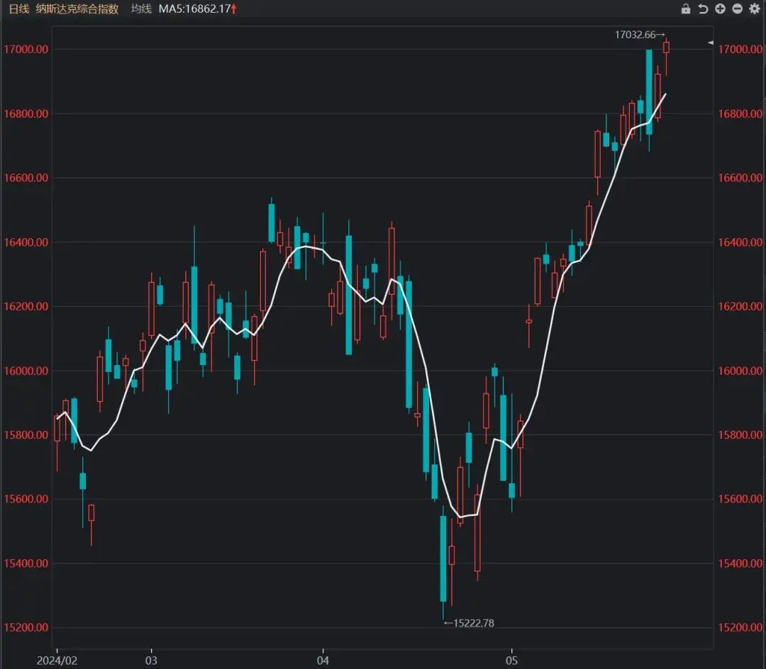 目前买什么基金好（我又找到7只优质基金！）(图2)