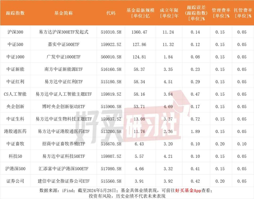 目前买什么基金好（我又找到7只优质基金！）(图5)