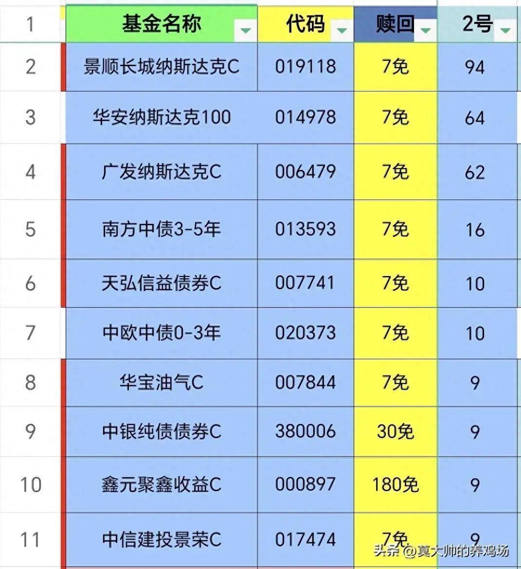 基金十大品牌排行榜（十大基金昨日涨幅狂飙，谁是王牌中的王牌）(图1)