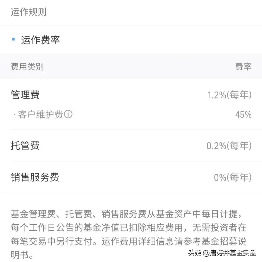 网上买基金手续费是多少（目前，本人持有基金运作费率一览表。）(图2)