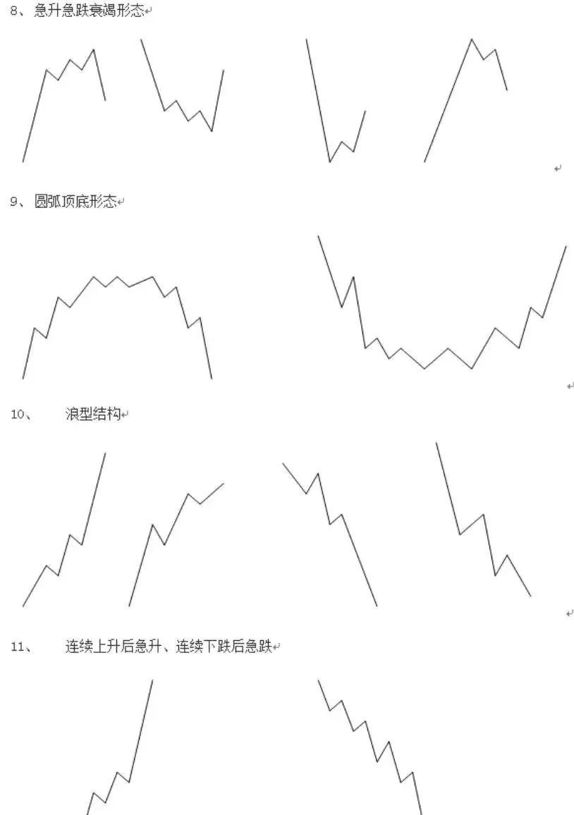 期货高手是怎么做日内交易的（6个月从15万做到468万，他自创“稳定薄利”期货日内交易系统）(图3)