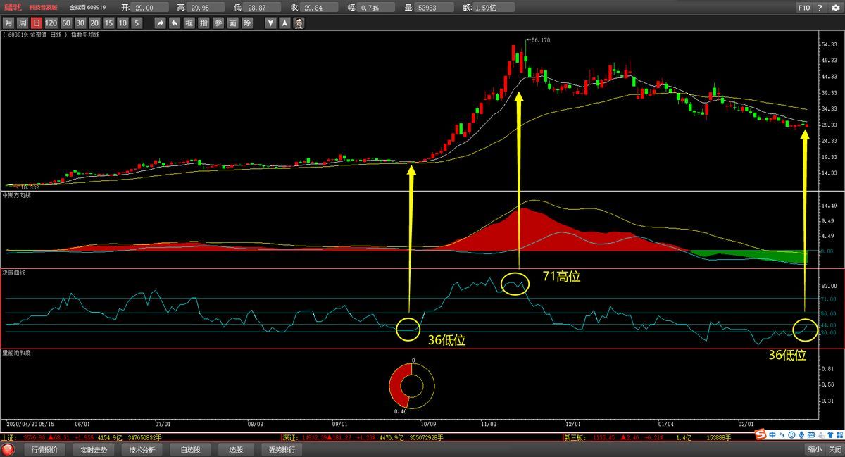 什么股票软件好用（485的财咨道软件为什么靠谱可信）(图2)