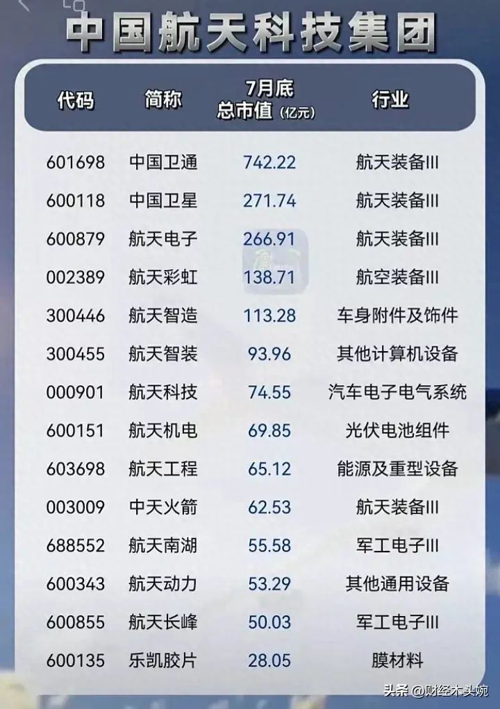 军工龙头股票一览表（央企科技，十大军工集团控股上市公司名单大全！）(图1)