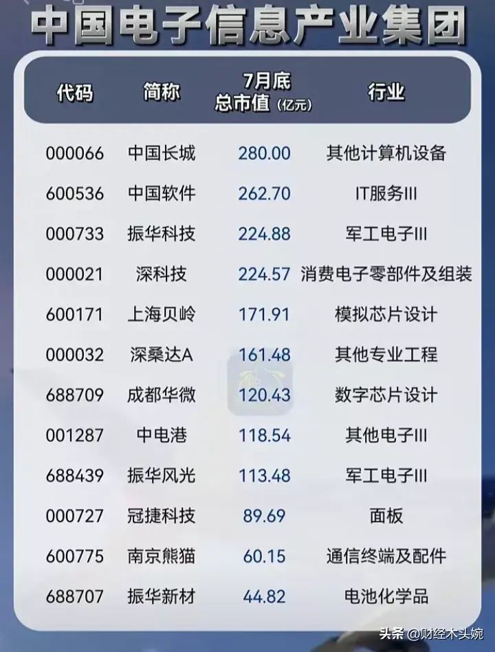 军工龙头股票一览表（央企科技，十大军工集团控股上市公司名单大全！）(图5)