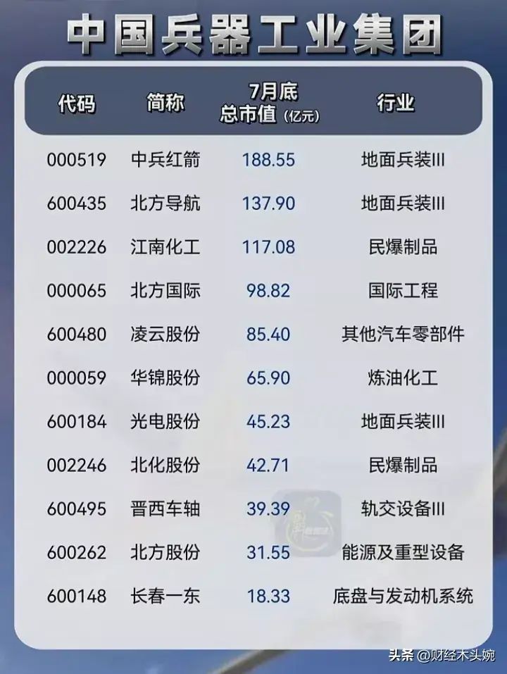 军工龙头股票一览表（央企科技，十大军工集团控股上市公司名单大全！）(图6)