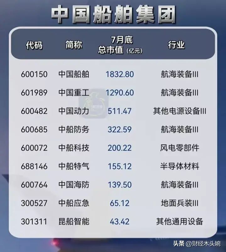 军工龙头股票一览表（央企科技，十大军工集团控股上市公司名单大全！）(图8)