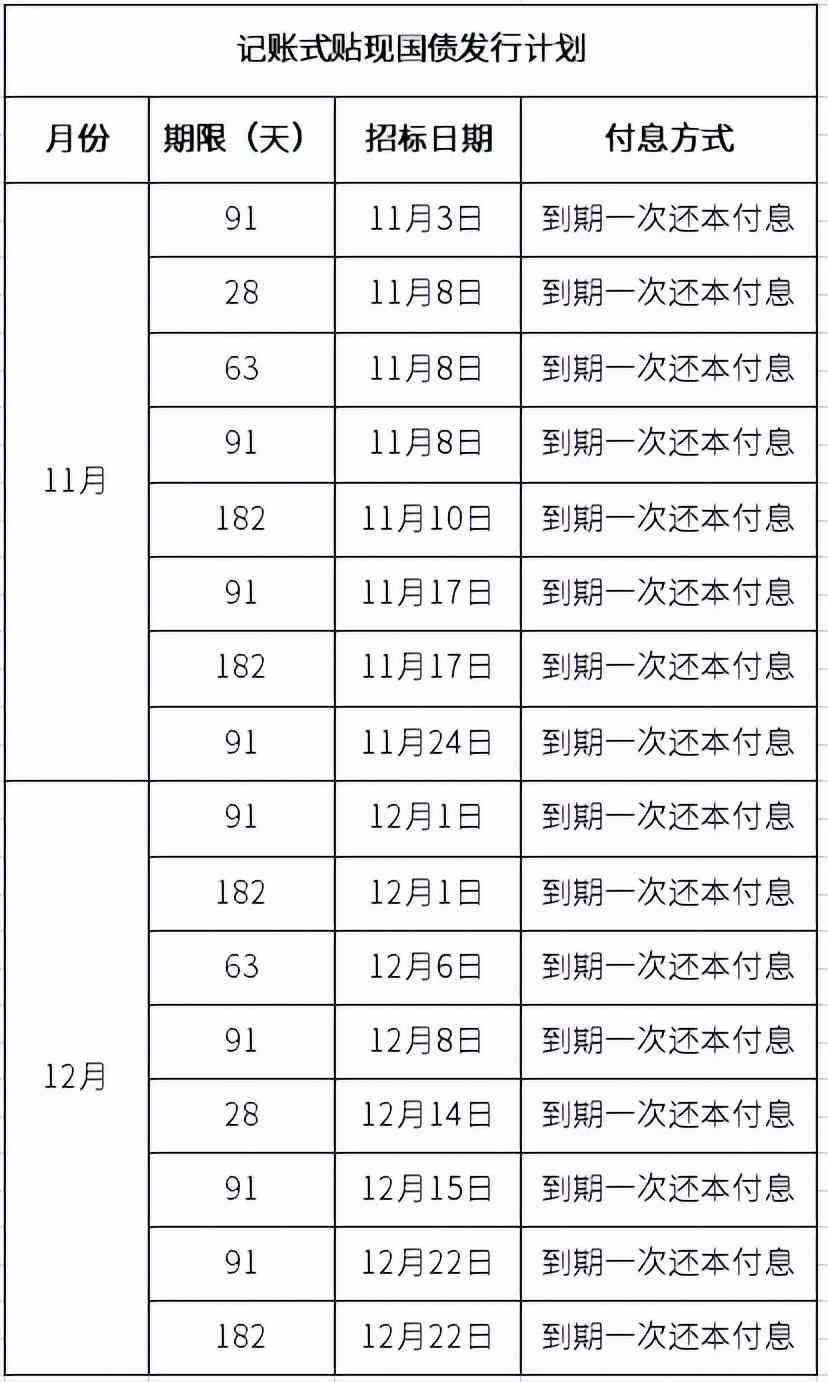 10万国债一年多少利息（目前国债的利率是多少？买10万国债，一年有多少利息）(图3)