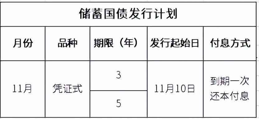 10万国债一年多少利息（目前国债的利率是多少？买10万国债，一年有多少利息）(图4)