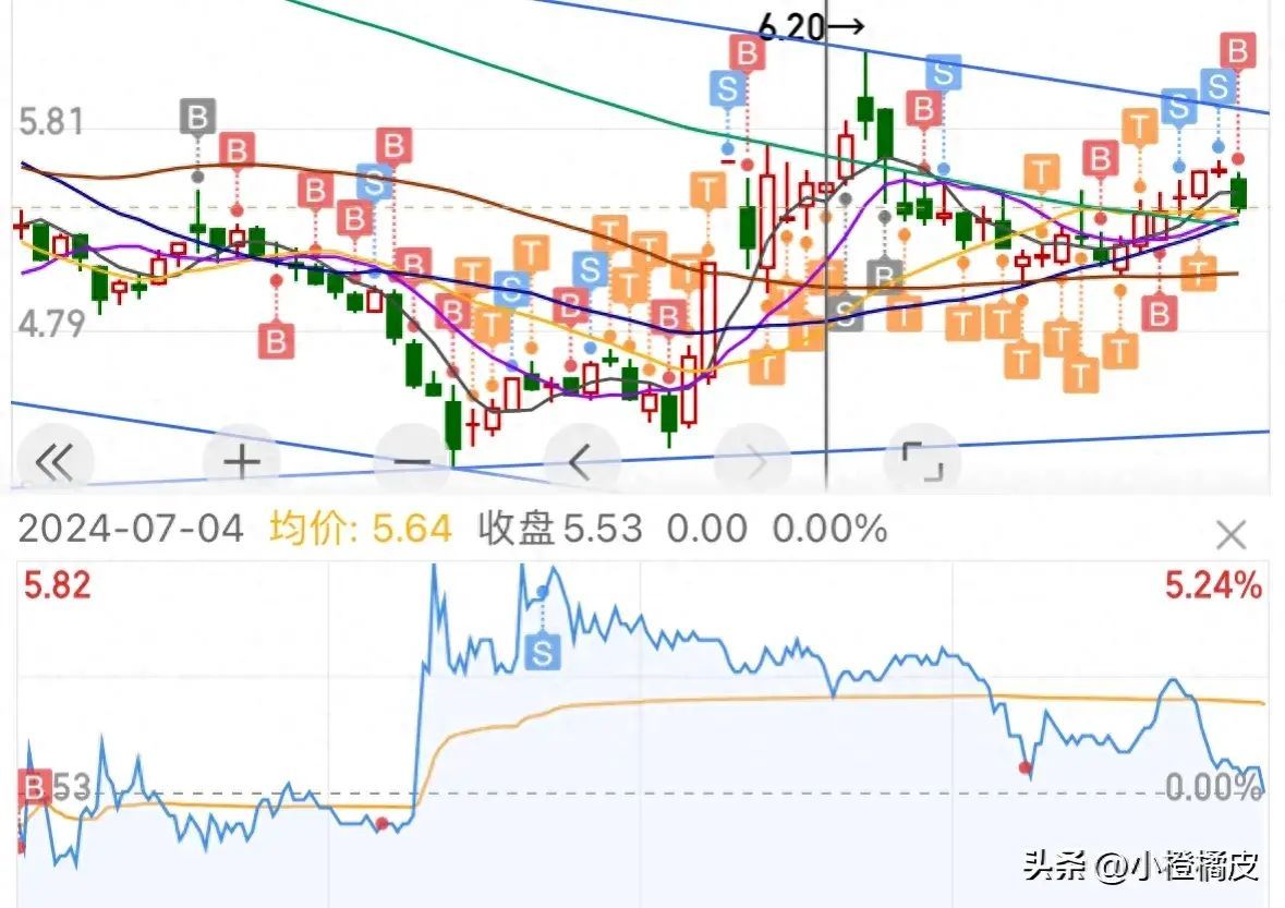股票买入后多久可以卖出（一只股票什么时候卖出什么时候买入？个人的一点看法）(图1)