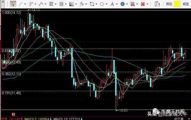 黄金分割线正确画法（这招真的很奇妙，股市神秘色彩线—黄金分割线，赶紧学会来试试！）(图3)