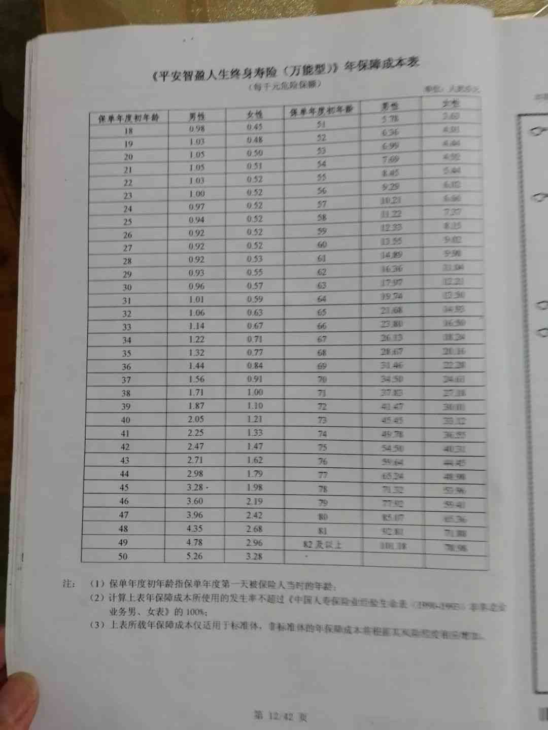 智盈人生交满10年退保（父亲缴了十年的万能险，还能拿回多少钱）(图3)