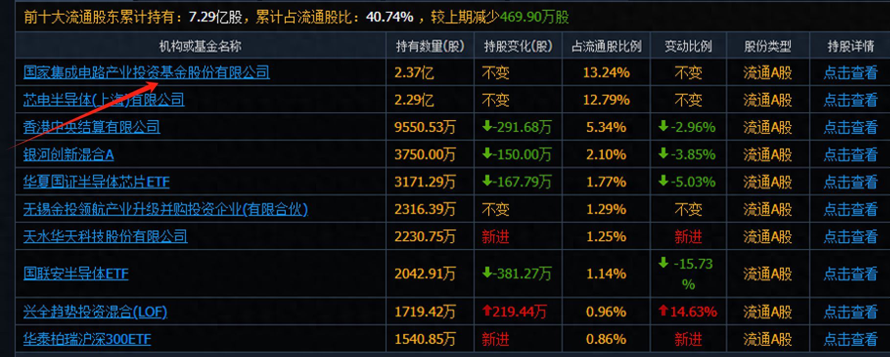 国家大基金是什么（国家大基金重仓的23家公司，都是科技硬核，科技大牛或从中产生）(图1)