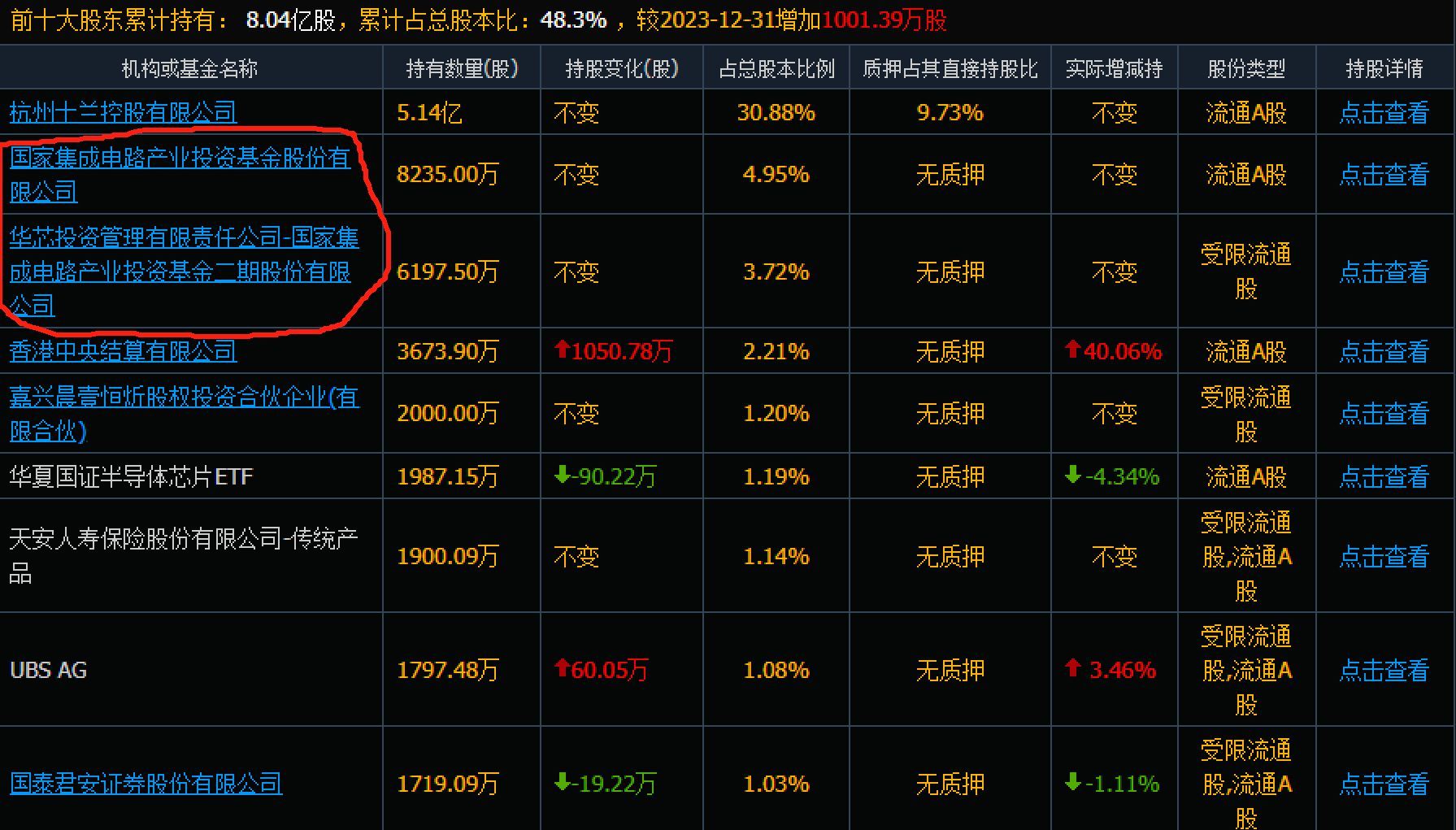 国家大基金是什么（国家大基金重仓的23家公司，都是科技硬核，科技大牛或从中产生）(图2)
