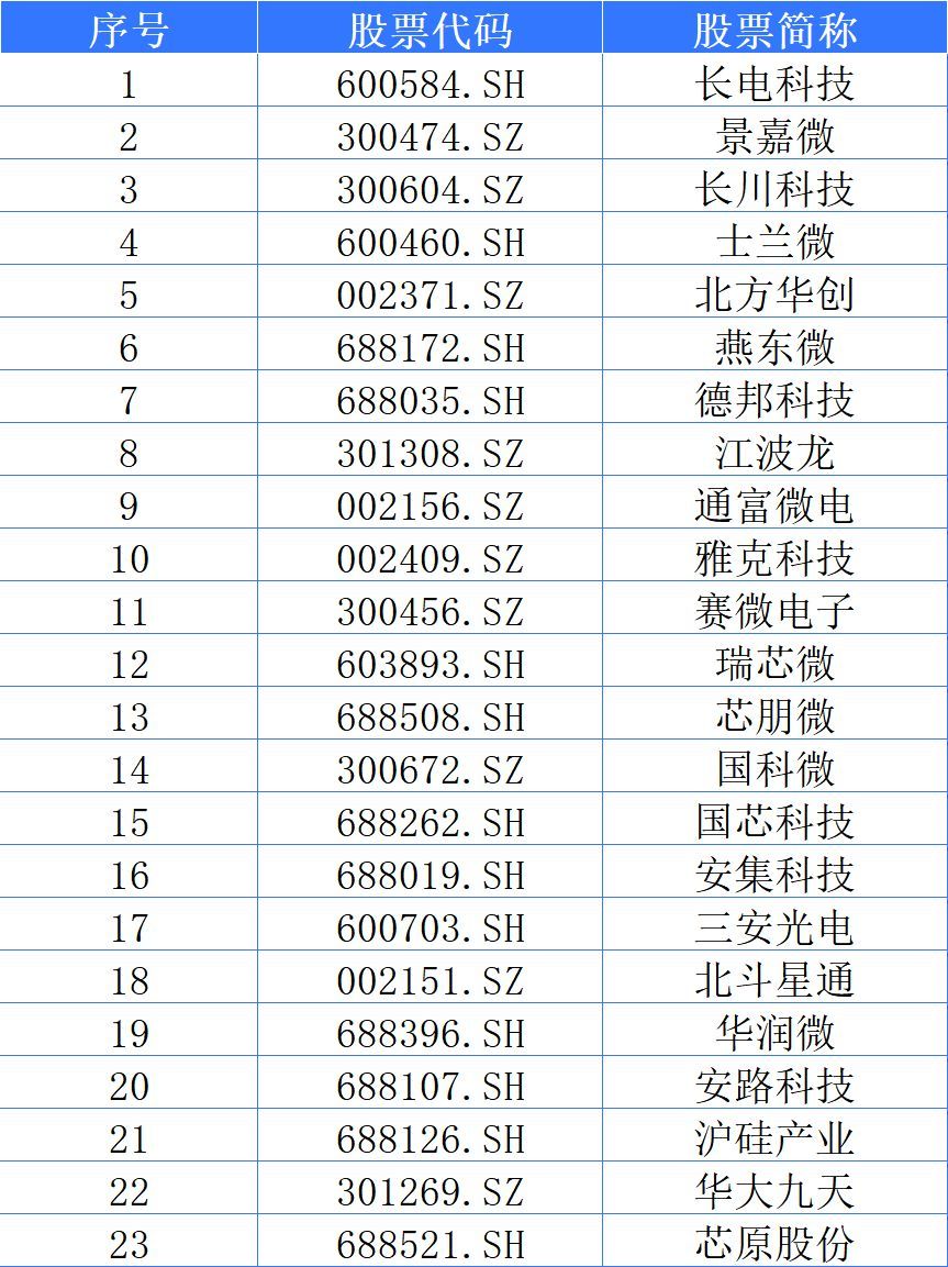 国家大基金是什么（国家大基金重仓的23家公司，都是科技硬核，科技大牛或从中产生）(图4)