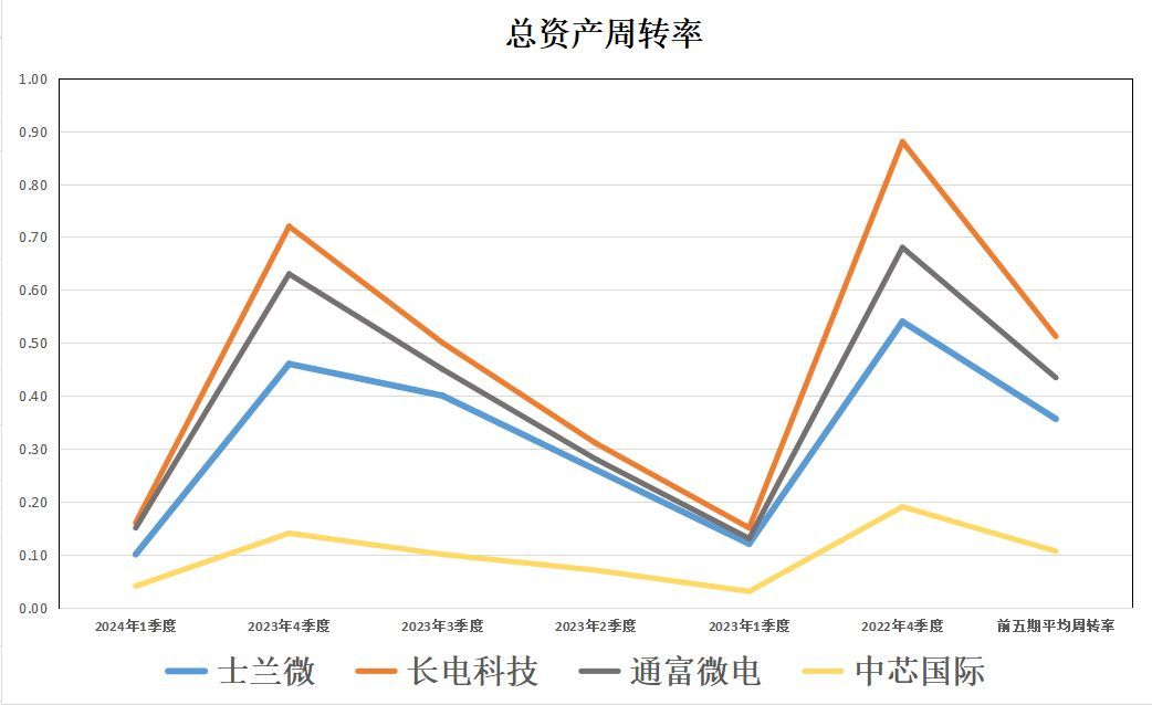 国家大基金是什么（国家大基金：士兰微、长电科技、通富微电、中芯国际，含金量谁高）(图11)