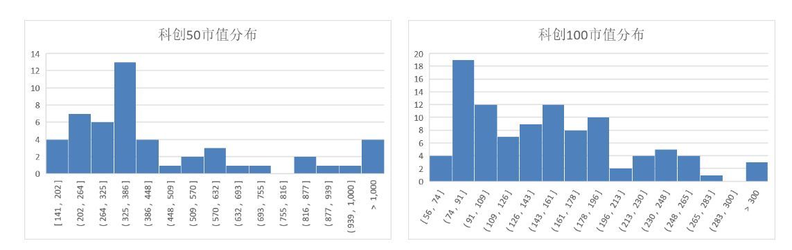 科创板etf基金有哪些（科创100指数ETF上市 盘点科创板有哪些ETF产品值得投资|科创板研究）(图1)
