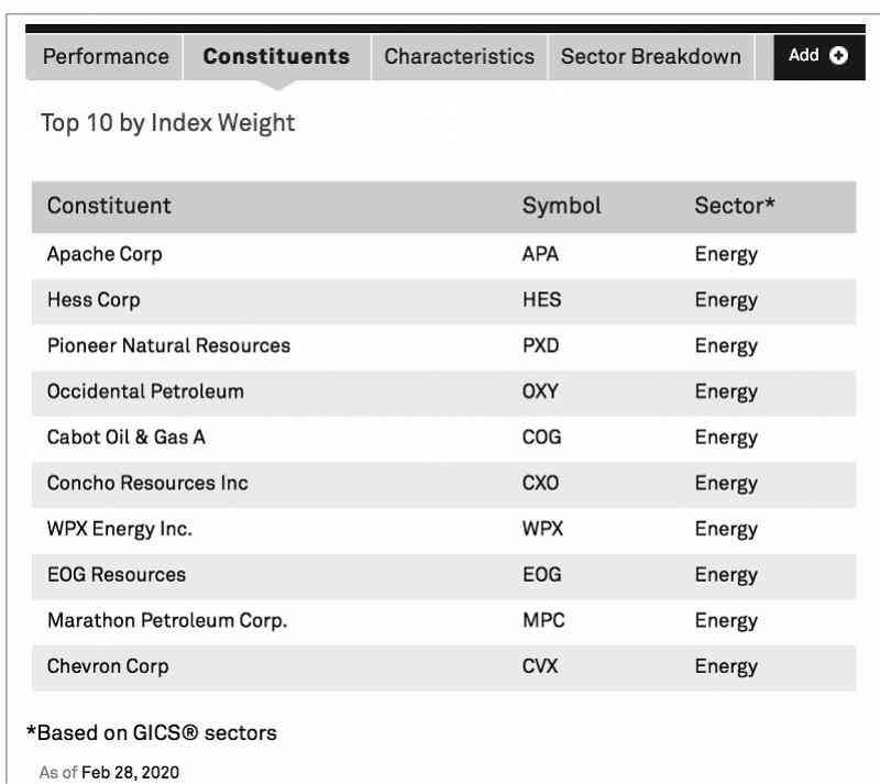 xop华宝油气指数（净值跌了六成的原油基金，大妈想抄底？别急，这些风险要注意）(图3)