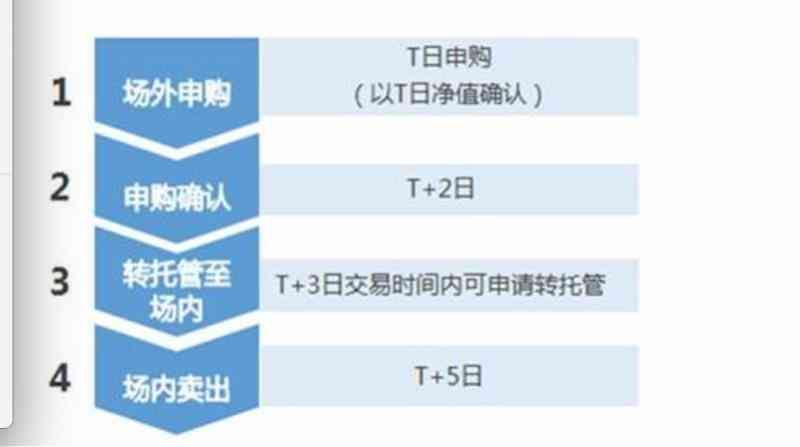 xop华宝油气指数（净值跌了六成的原油基金，大妈想抄底？别急，这些风险要注意）(图7)