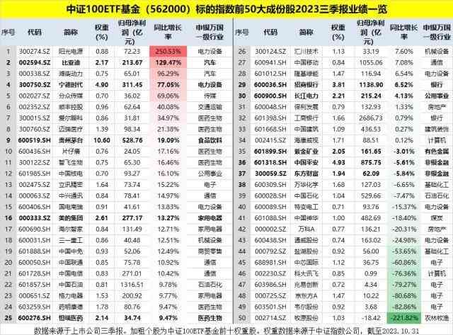 军工etf基金有哪些（市场重回升势，军工、TMT强势领衔！国防军工ETF（512810）、信创ETF基金（562030）双双涨超3%！）(图2)