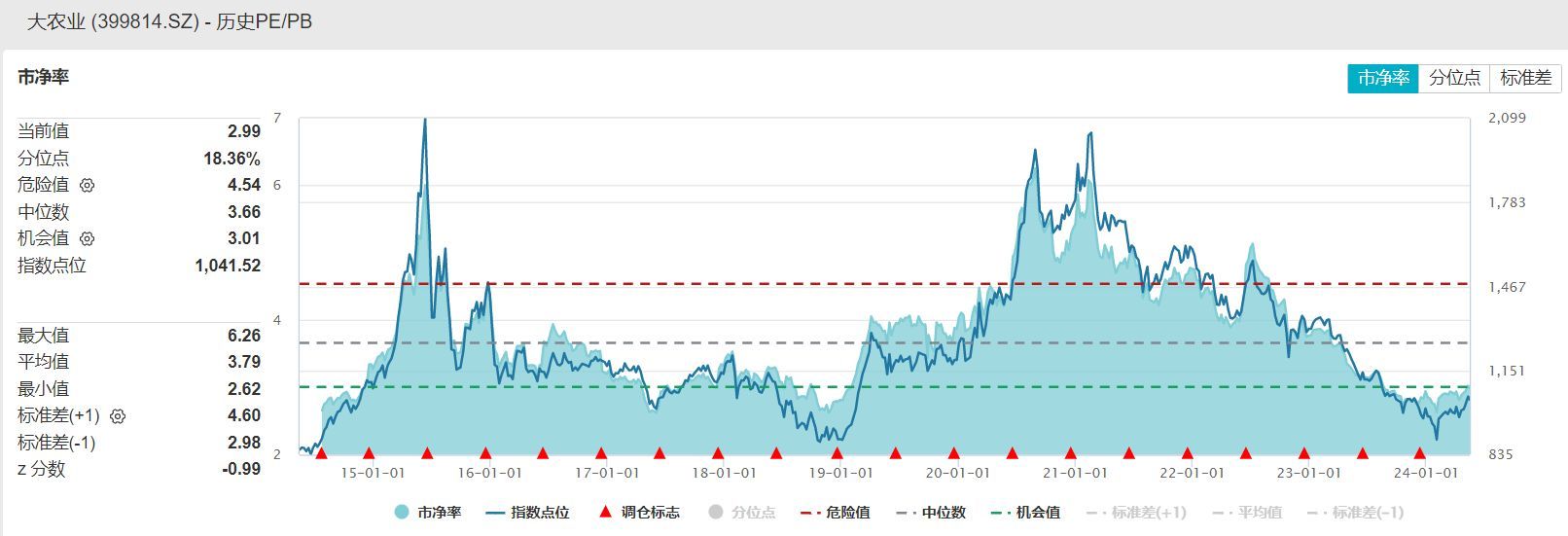 农业基金有哪些（共享基经丨读懂主题ETF（二十七）：近一个月中证农业指数涨超9%，这些主题ETF了解一下！）(图10)