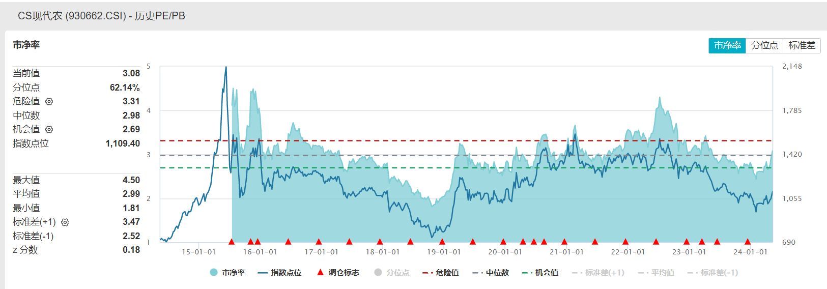 农业基金有哪些（共享基经丨读懂主题ETF（二十七）：近一个月中证农业指数涨超9%，这些主题ETF了解一下！）(图11)