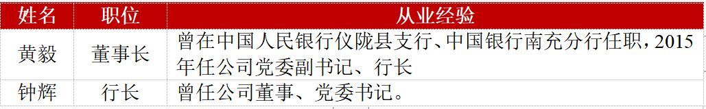 天府银行属于什么银行（天府银行的近况）(图2)