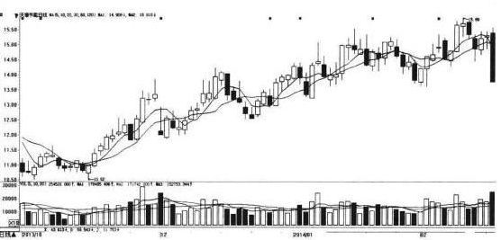 每股公积金什么意思（A股：主力资金不断流出，股价却在上涨，你晓得是什么情况吗？看懂避开主力“套路”）(图7)