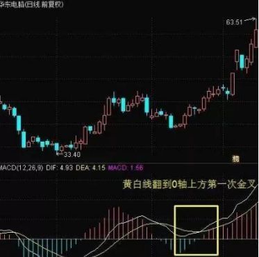 每股公积金什么意思（中国股市：买什么股票，才具备投资价值？做到“钱生钱”，让财富持续性增长）(图2)