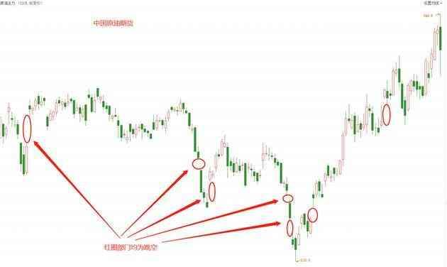 跳空是什么意思（ATFX外汇科普：跳空的形成机制和应对策略）(图1)