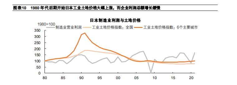 什么是泡沫经济（人类历史上的四次地产危机：资本疯狂的背后，是泡沫破裂后的惨状）(图8)