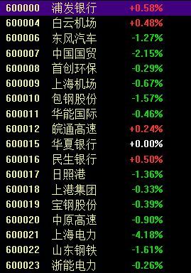 a股上市公司是什么意思（还有很多人不知道A股、B股、H股）(图1)