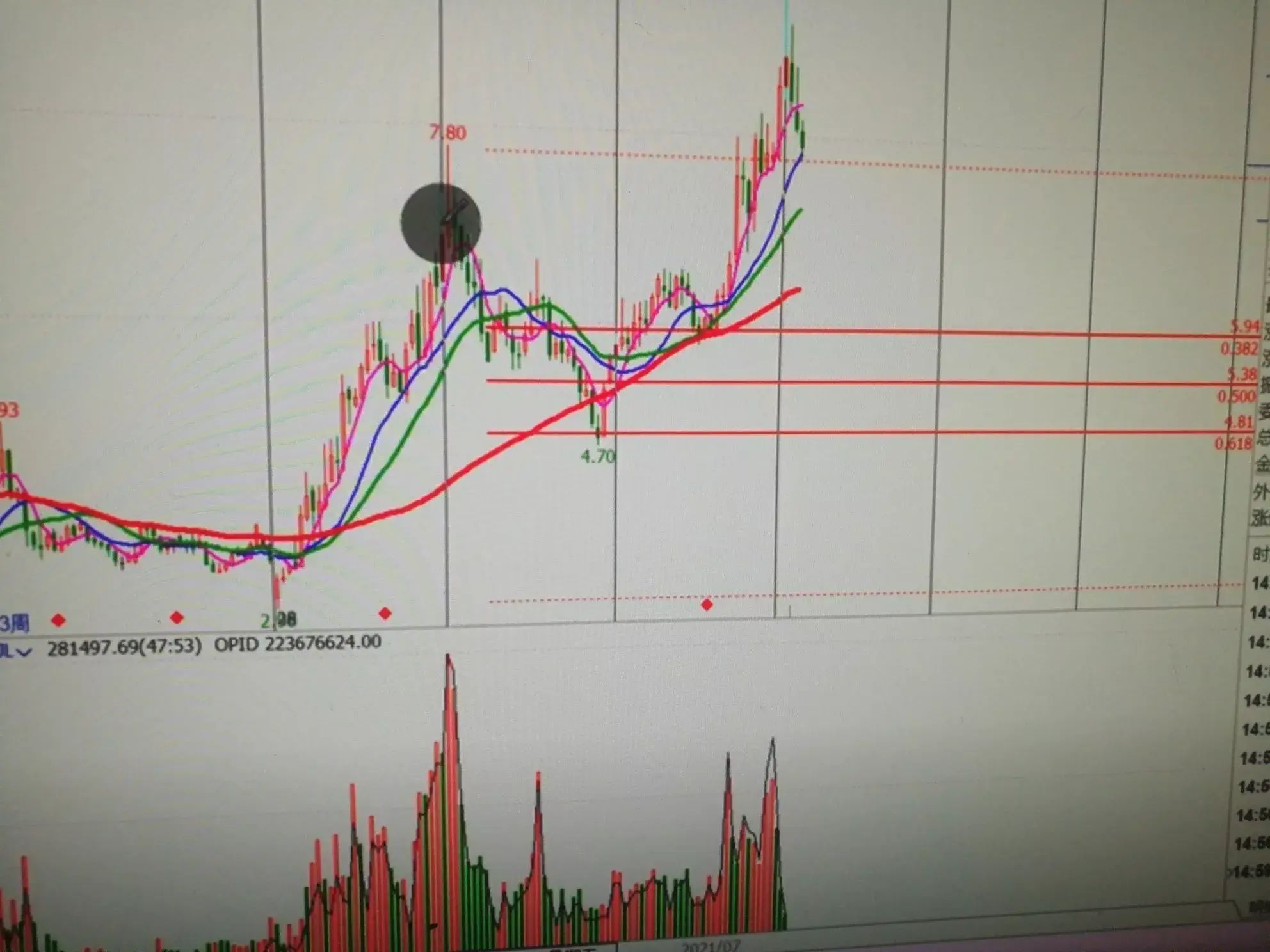 老鸭头走势一般涨幅是多少（老鸭头：高胜率形态）(图8)